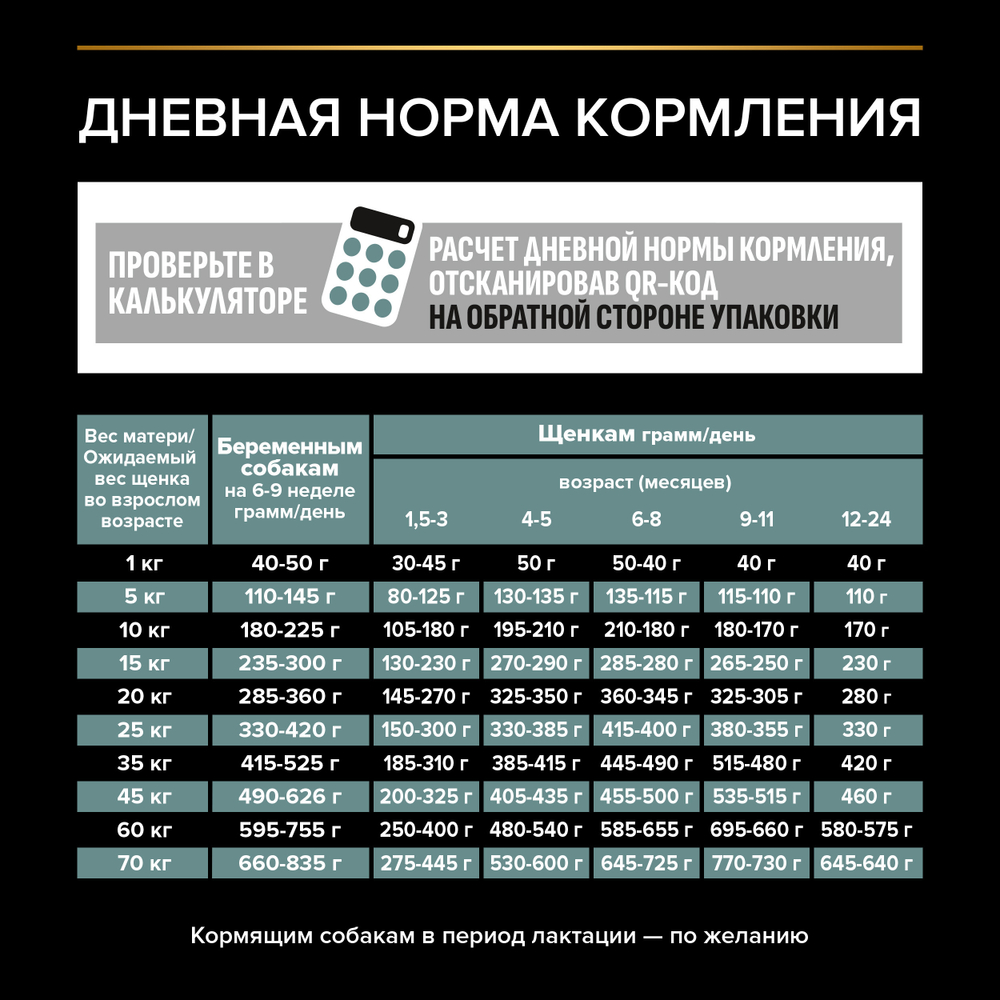 Сухой корм PRO PLAN SENSITIVE DIGESTION для щенков средних пород с чувствительным пищеварением ягненок 3 кг