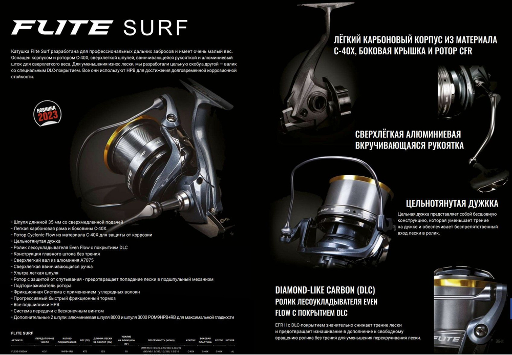 Катушка для спиннинга OKUMA Flite Surf 1500A