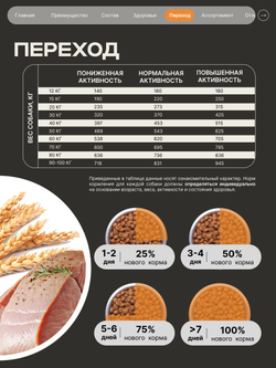 Корм сухой для взрослых собак породы Кане-корсо, премиум полнорационный комплекс, с индейкой, 3 кг, QUATTRO