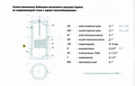 Бойлер косвенного нагрева напольный Сармат SRBF 200 (нерж.)