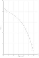 Насос NOC 25/12 EM S