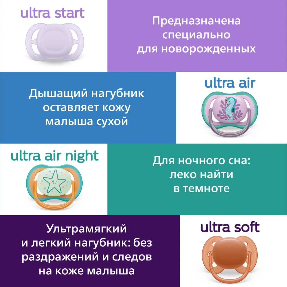 Пустышка Philips Avent Ultra Air 18+мес 2шт SCF376/01