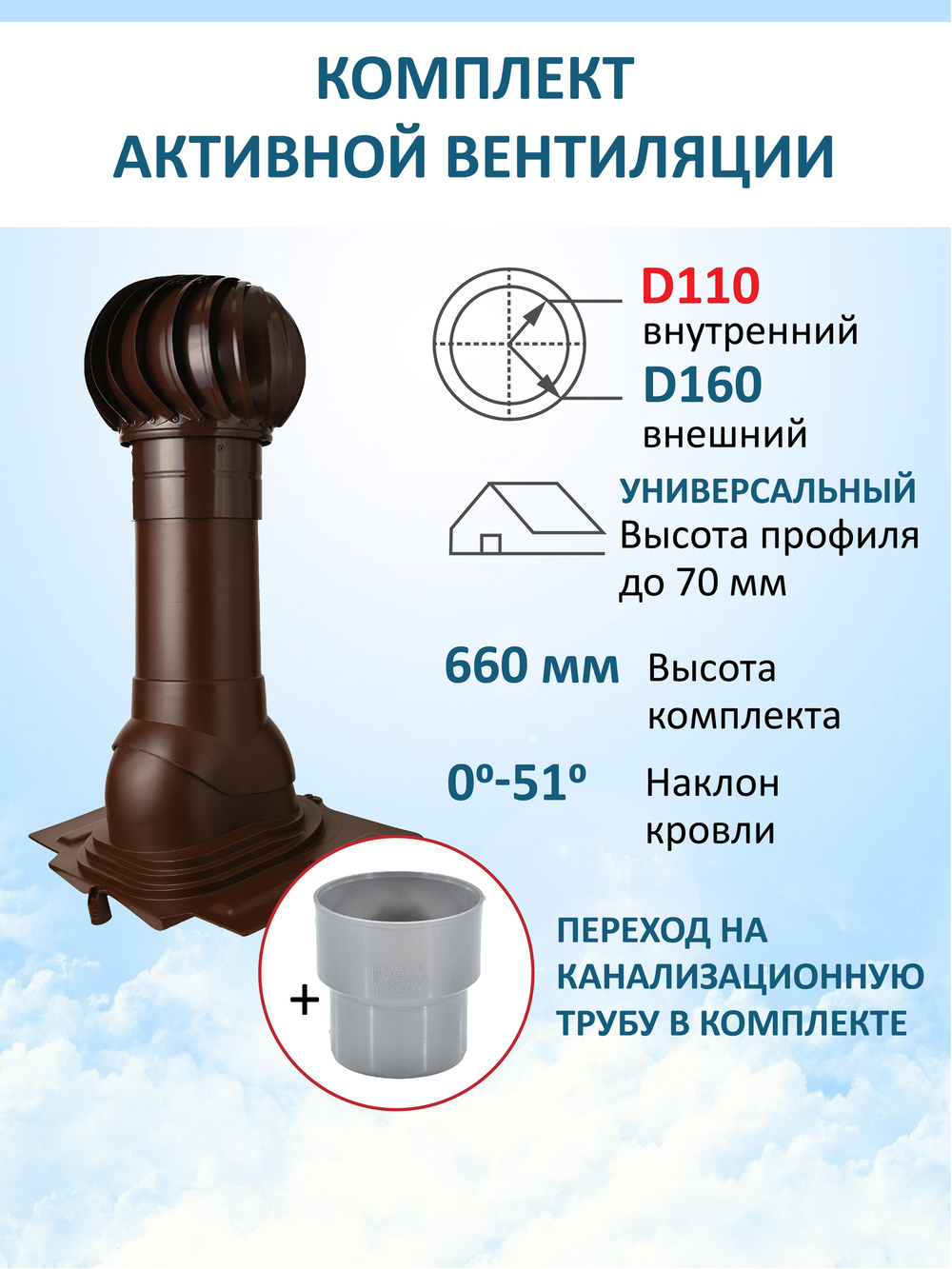 Турбодефлектор TD160, вент. выход утепленный высотой Н-500 с переходом D110, проходной элемент универсальный