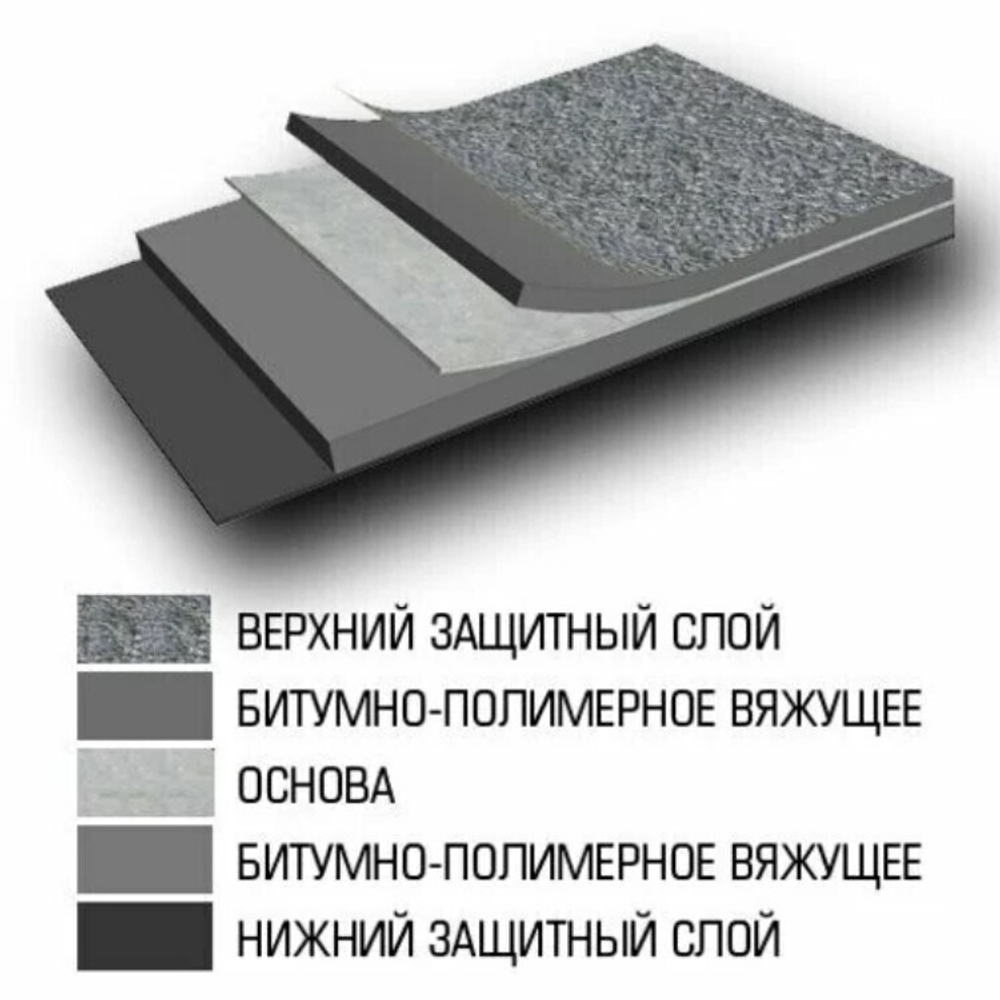 Рулонная кровля Технониколь Линокром ТКП сланец серый 1х8 м