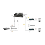 Osnovo SP-IP8/1000 (ver.2) Сетевое оборудование