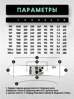 Сноуборд PRIME - FLORA C13