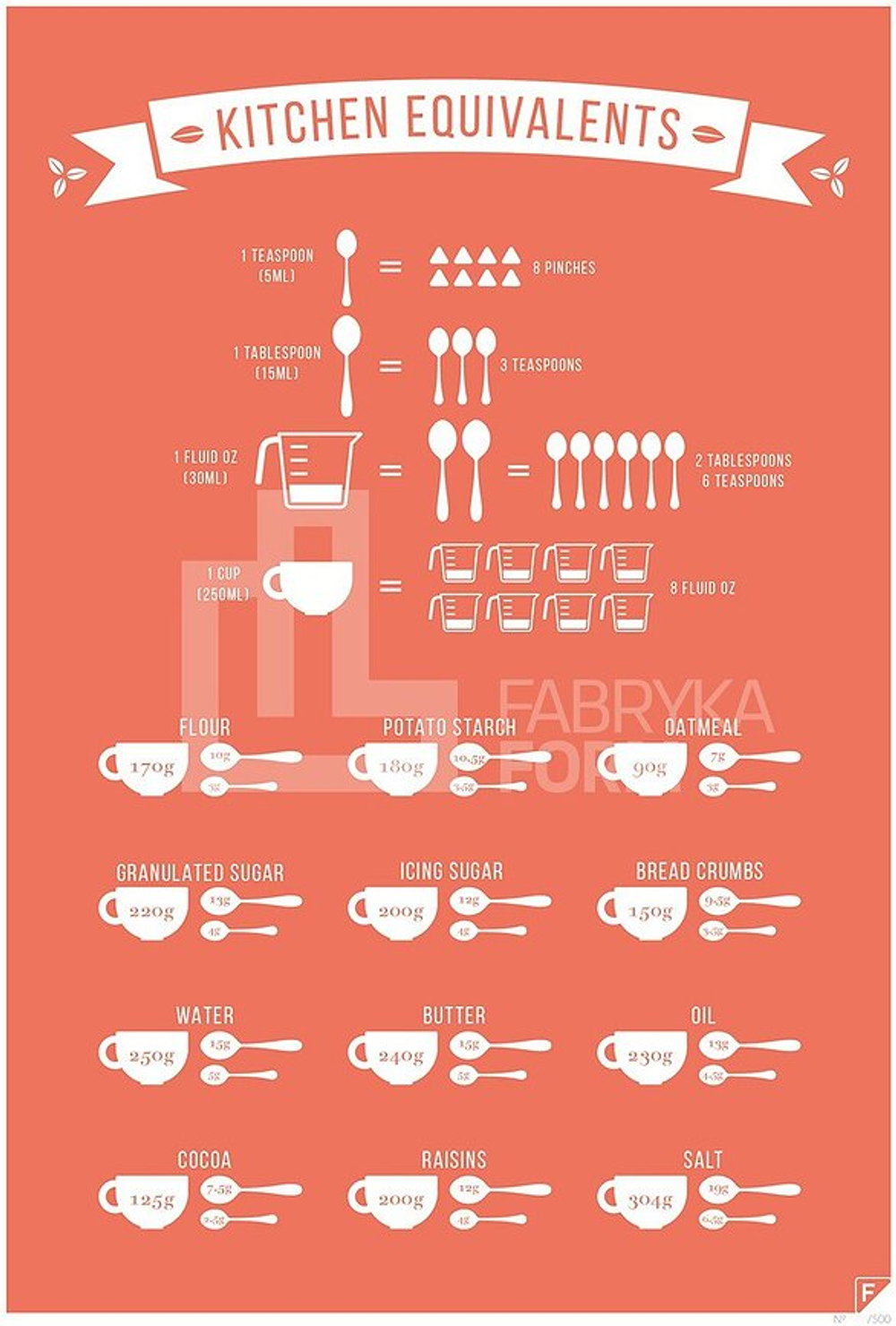 Панно Follygraph Kitchen Equivalents, бумага, 30 21 см · арт. fabr kecolen2130