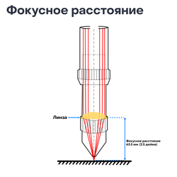 Фокусная линза для D20 F63.5 (CN)