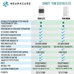 Умное WiFi Реле с контролем потребляемой мощности Sonoff POWR316D Elite, 16А/3500Ватт (Работает с Алисой)