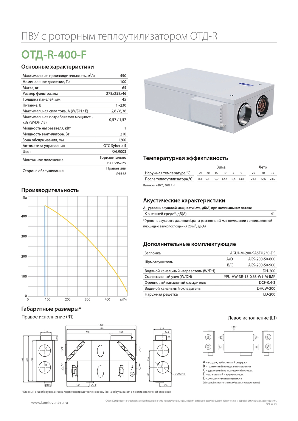 Приточно-вытяжная установка Komfovent с роторным рекуператором ОТД-R-400-F