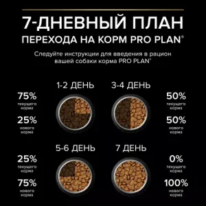 Сухой корм Pro Plan для взрослых собак крупных пород с мощным телосложением с чувствительным пищеварением, с высоким содержанием ягненка