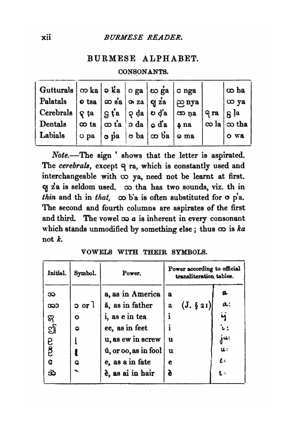 A Burmese reader. Being an easy introduction to the written language and companion to Judson's grammar | Richard Fleming St. Andrew
