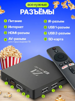 ТВ приставка для телевизора, приставка-андроид Z1, МN 273, медиаплеер 2/8 гб
