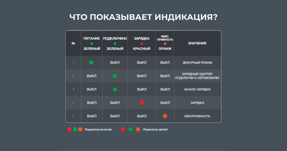 Зарядная станция S’OK Green Energy M3W Series Wallbox EV Charger SM3W32232542-5wf, 3-phase, 22kw (32a/ 380v), OCPP 1.6J, RFID, WiFi, LAN, уровень защиты IP54, кабель 5м