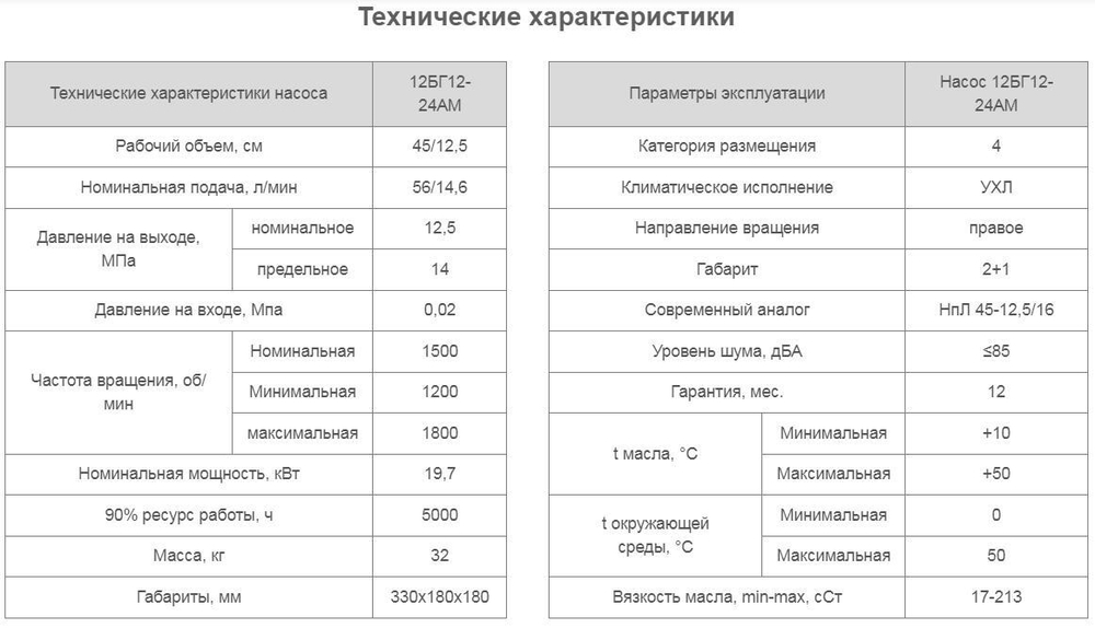 Насос 12БГ12-24АМ