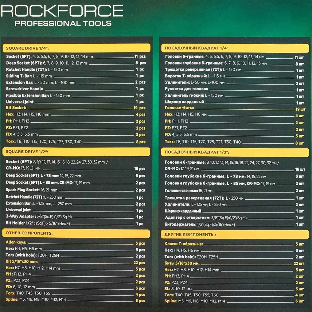 Набор инструментов 94+6пр. 1/4''1/2''6pt RockFORCE RF-4941-5 GOLD