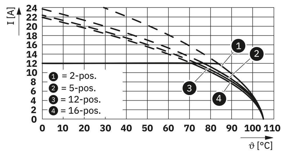 0707264 - DFK-MSTB 2,5/ 4-G-5,08 - Компоненты для проходного монтажа