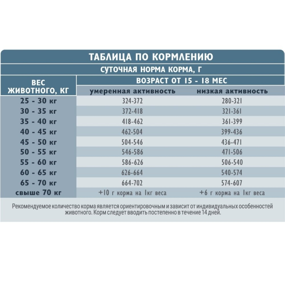 Корм для собак сухой BRIT CARE с индейкой и уткой для собак крупных пород Dog Adult Large Chondroprotectors 12кг