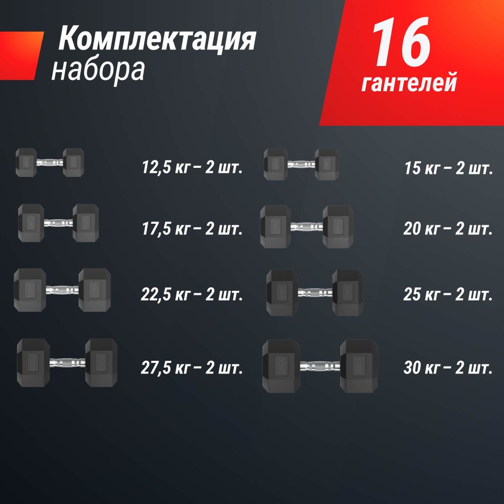 Ряд гантелей гексагональных UNIX Fit обрезиненных от 12,5 до 30 кг