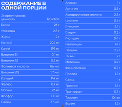 USN BlueLab Whey 2000 г , Сывороточный протеин