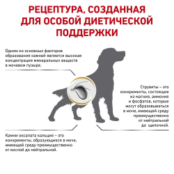 Royal Canin VET Urinary S/O - диета для собак профилактика и лечение МКБ