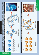 Комплект таблиц "Начала химии"; 18 таблиц