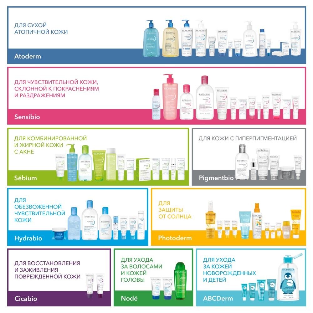 Bioderma Sensibio DS+ крем, 40 мл