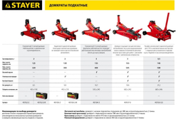 Подкатной домкрат STAYER R-22 Red force 2т, 125-320мм 43152-2