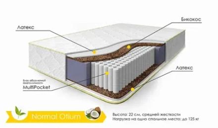 Матрас Inson NORMAL Otium h≈22 см