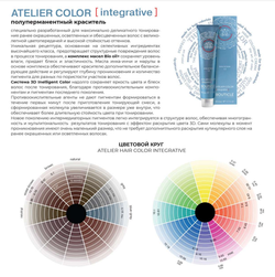 Экспертное пособие по красителю Atelier Color Integrative