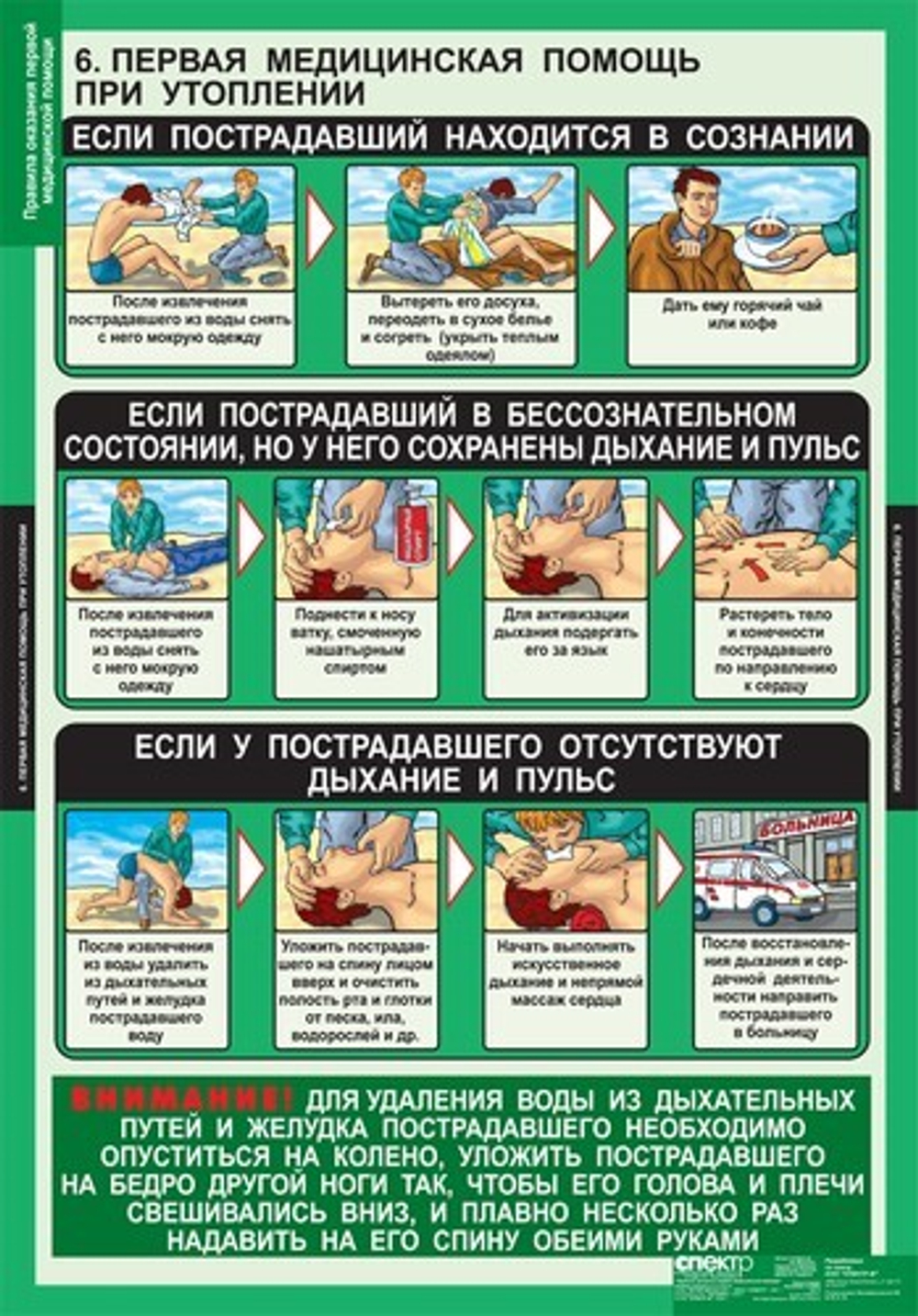 Правила оказания первой медицинской помощи (15 таблиц, 68х98 см)