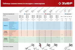 Насадка-миксер для песчано-гравийных смесей ЗУБР М14 МНП-140