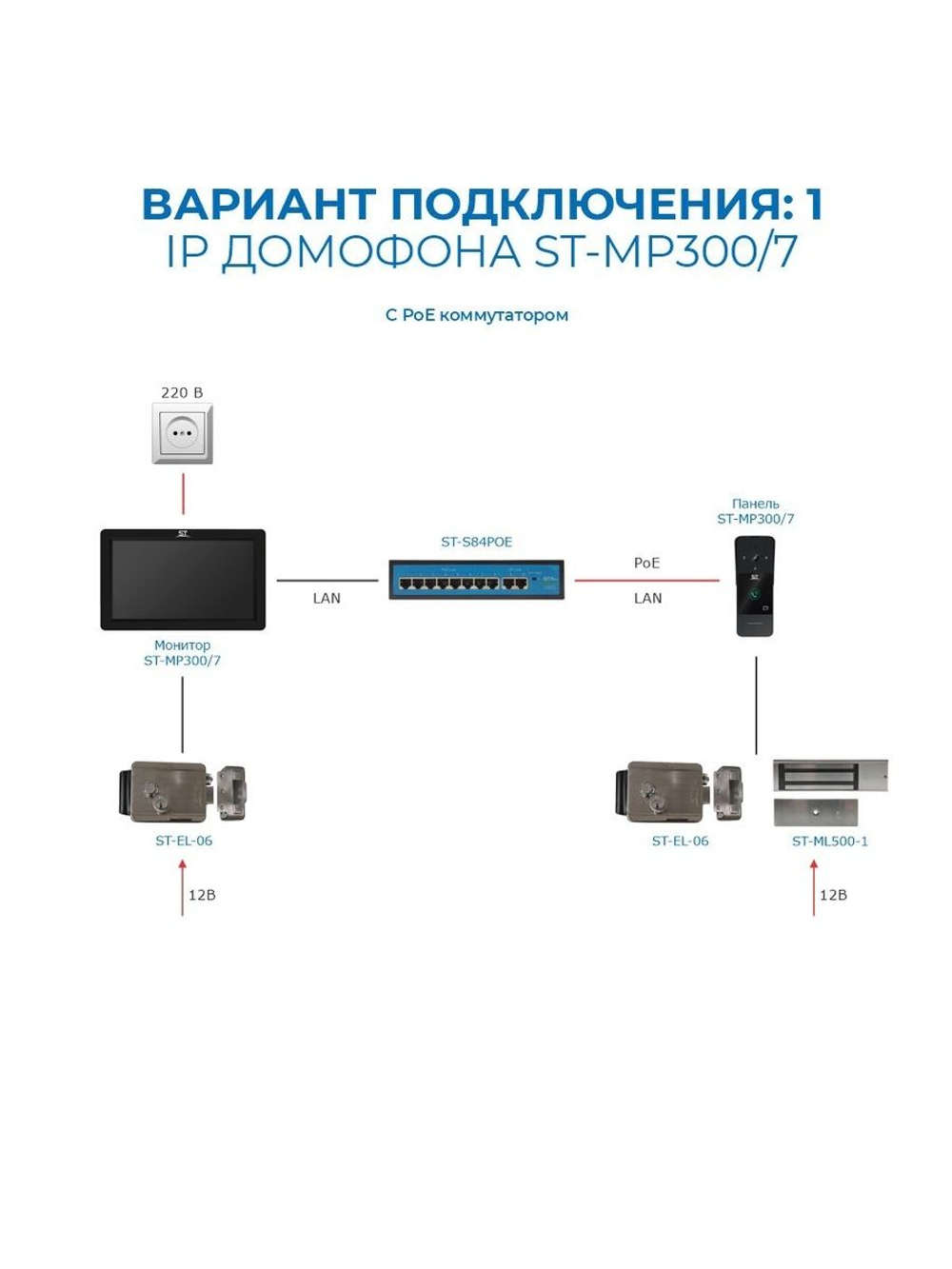 Домофон ST-MР300/7 серия Земля БЕЛЫЙ (TS/SD/WF/IPC/1080P/IP/110 /IC) КОМПЛЕКТ
