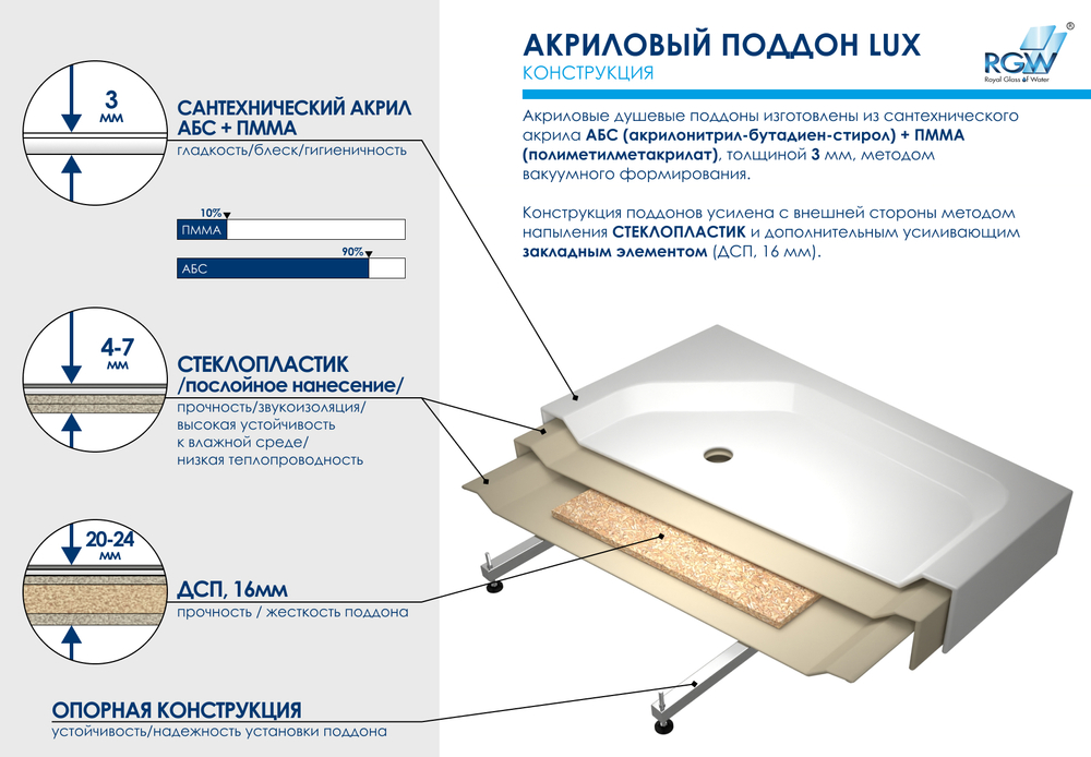 Душевой поддон прямоугольный RGW LUX/TN 80-100