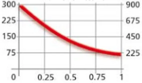 Магнитный грузозахват MaxX 300 TG