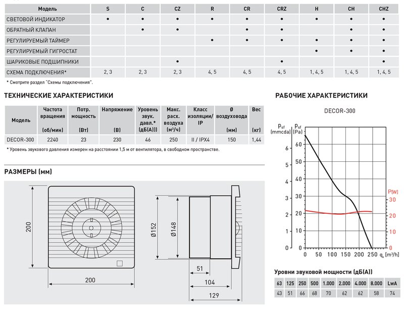 Накладной вентилятор Soler Palau DECOR-300S