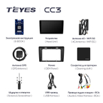 Teyes CC3 9" для Renault Duster 2015-2020