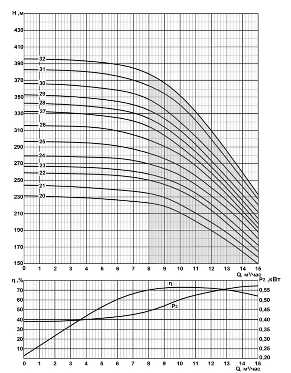 Погружной скважинный насос на воду 2FRS6-12/15нро*