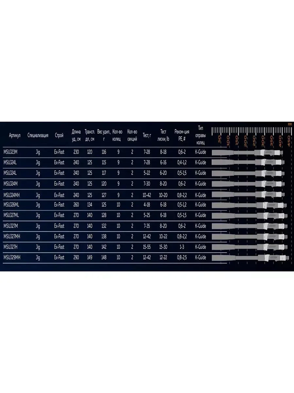 Спиннинг Maximus ULTIMATUM JIG