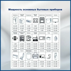 Электрический провод ВВГнг(A)-LS-П 3 x 1.5 мм², 100 м, 8200 г