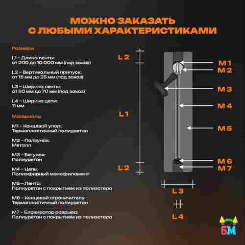 Герметичная водонепроницаемая молния TIZIP (ТИЗИП) SUPERSEAL, 55 см, 25 шт.