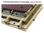 ONDUTISS Ондутис PRO AM 150 (75м2)
