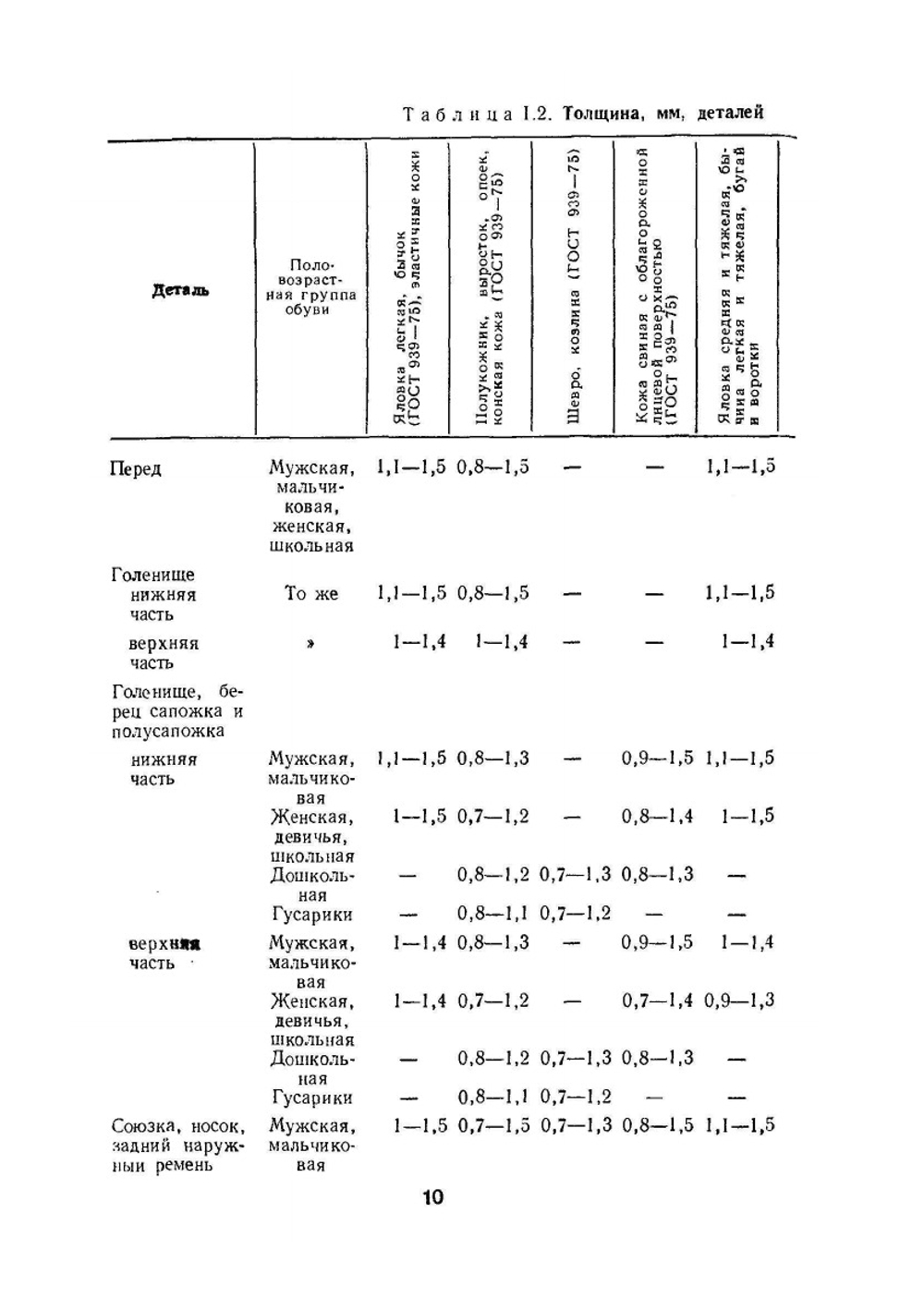 Справочник обувщика | Е.Я. Михеева
