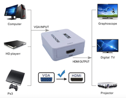 Конвертер VGA - HDMI