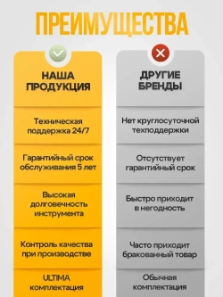 Гайковерт аккумуляторный ударный Schwarz бесщеточный усиленный 2000 НМ, 7000 об/мин, 2 мощных аккумулятора 24В, 6000 Ам/ч, быстрая зарядка, в кейсе