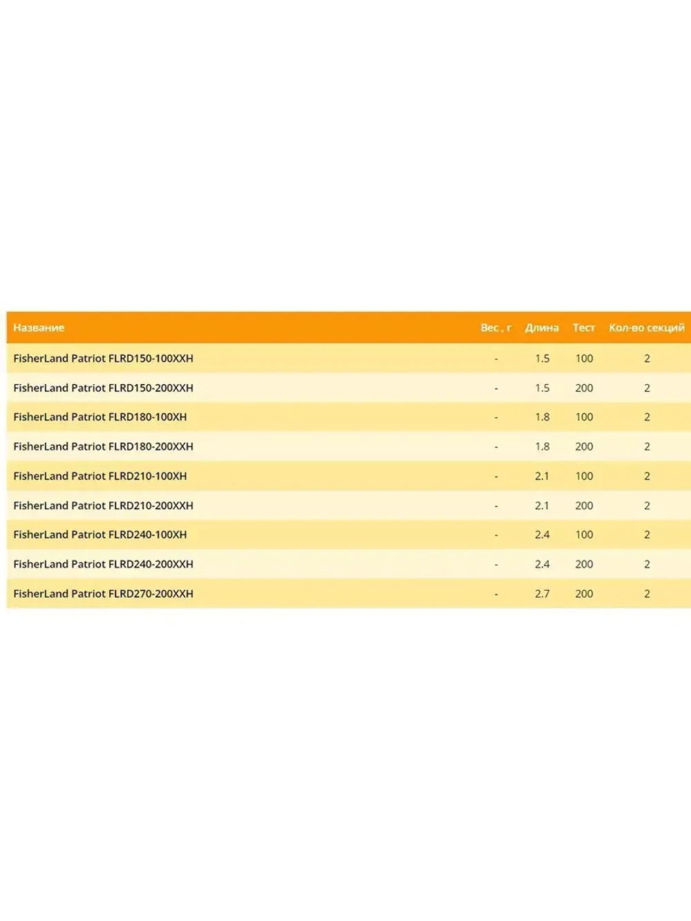 Удилище FisherLand Patriot 180XH 1,80m 100gr