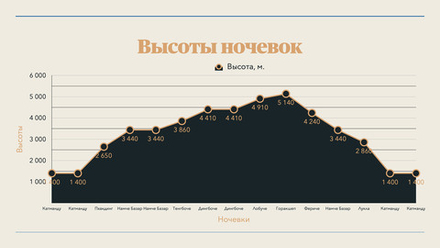 Базовый лагерь Эвереста (апрель-май 2023 г.)
