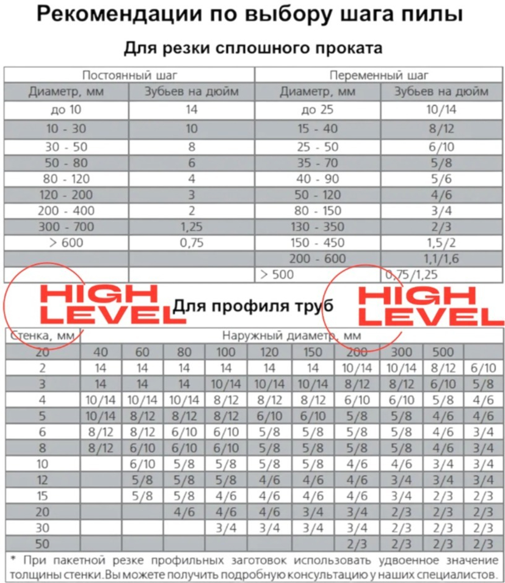 Полотно ленточное по металлу 2360х20х0,9 мм 3/4 tpi для MetalTec BS 200FH, MetalTec BS 180FH