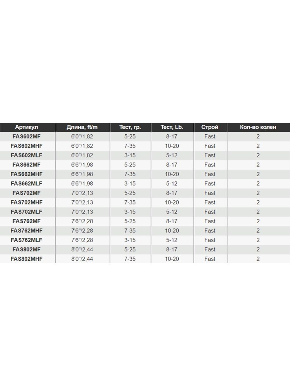 Спиннинг для рыбалки GAD FAIR New, 182см., 5.0-25.0 гр., 8-17 Lb, Fast