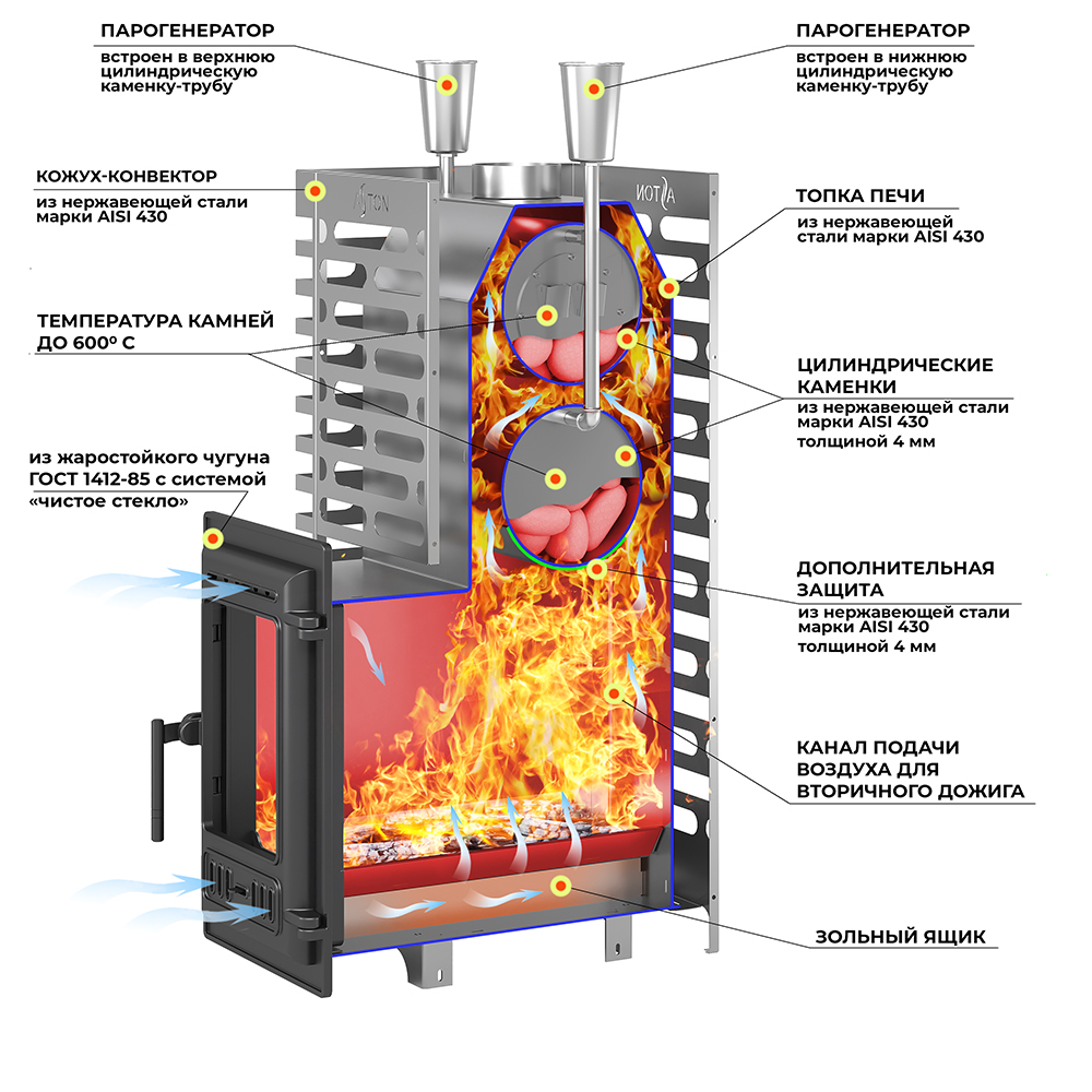 Печь для бани ASTON 24 INOX (310)